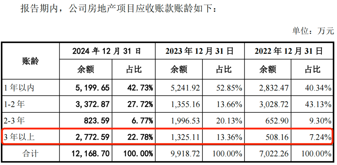 IPO雷达｜港珠澳大桥检测商冲刺深交所，广东建科剥离多元业务后，靠检测“单腿”前行  第11张