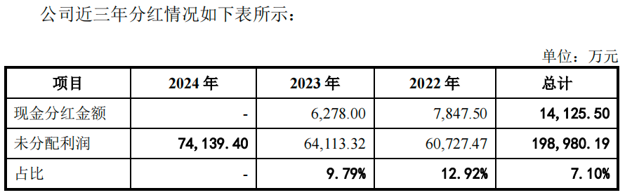 IPO雷达｜港珠澳大桥检测商冲刺深交所，广东建科剥离多元业务后，靠检测“单腿”前行  第13张