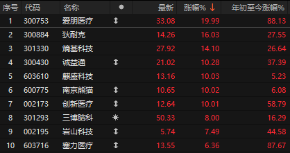 中东局势突发升级！A股保持韧性，创新药被爆吹后套人了？关注明天大利好  第5张
