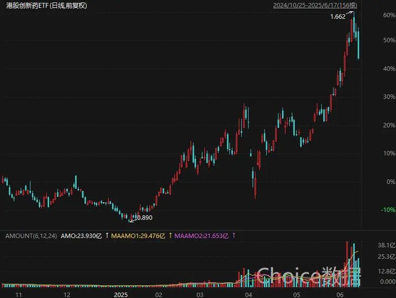 中东局势突发升级！A股保持韧性，创新药被爆吹后套人了？关注明天大利好  第6张