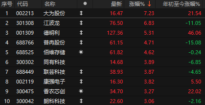 中东局势突发升级！A股保持韧性，创新药被爆吹后套人了？关注明天大利好  第7张