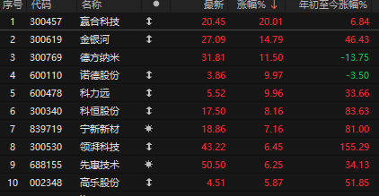 中东局势突发升级！A股保持韧性，创新药被爆吹后套人了？关注明天大利好  第9张