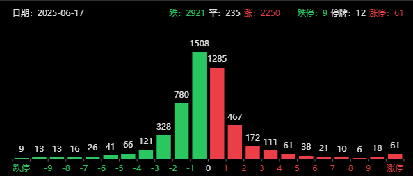 中东局势突发升级！A股保持韧性，创新药被爆吹后套人了？关注明天大利好  第10张