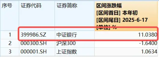 逆市走强，银行ETF（512800）又新高！国有大行定增新动向  第2张