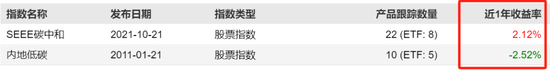 同名基金选择困难症？大厂ETF纷纷“改名换姓”  第3张