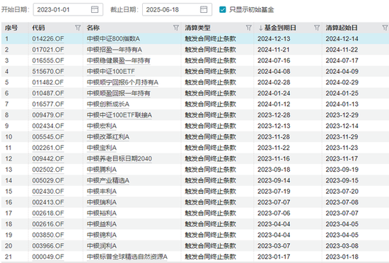 中银基金董事长离任，公司主动权益管理规模不升反降，产品频现“保壳”操作  第2张