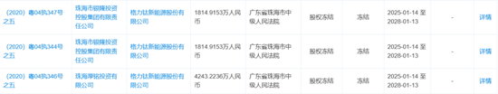 18亿股权被冻结！格力钛：原实控人盗用公章违规担保所致  第2张