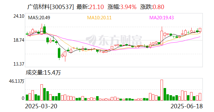 广信材料：目前在海洋工程涂料领域部分大型企业及其指定第三方检测中心试涂检测中  第1张