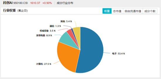 陆家嘴论坛释放政策红利！AI、算力午后崛起，创业板人工智能ETF华宝（159363）收涨1.31%！吃喝板块止跌回升  第5张