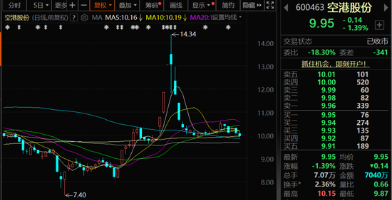 600463，重大资产重组！拟置出建筑工程施工业务！  第1张