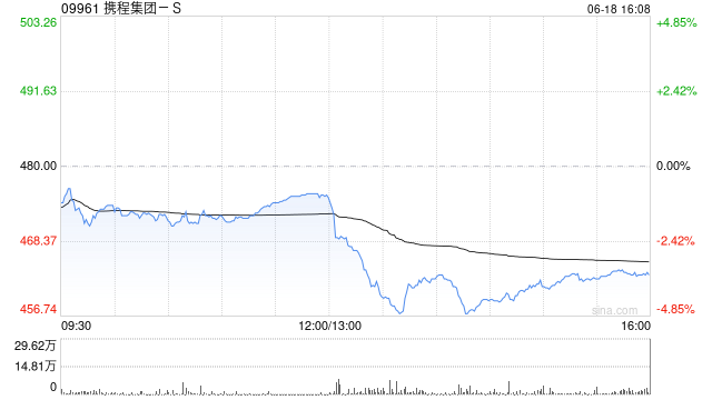 携程集团-S拟出售持有的部分MakeMyTrip B类普通股 涉资约25亿至约30亿美元  第1张