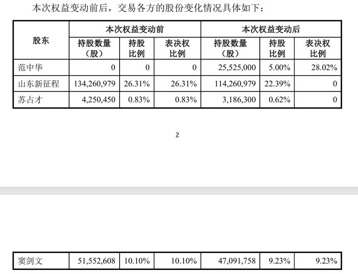 皆大欢喜？亏损的海默科技又易主了  第1张