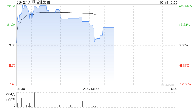 万顺瑞强集团盘中涨超11% 公司与万顺科技订立谅解备忘录  第1张
