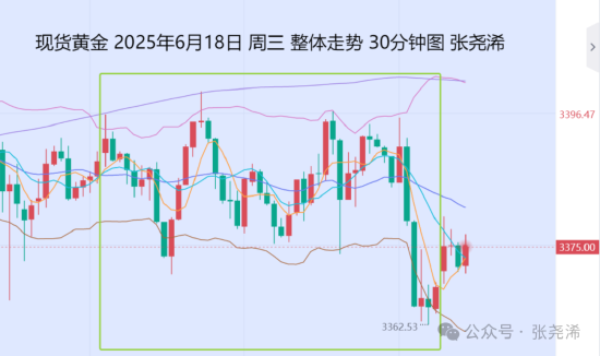 张尧浠:美联储暗示年内2次降息 金价回踩支撑仍是看涨机会  第1张