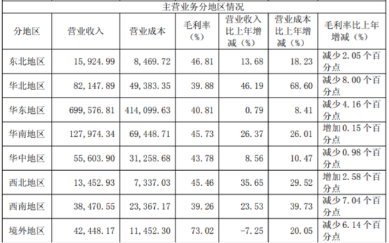 片仔癀遭原材料“狙击”：提价难抵成本压力  第1张