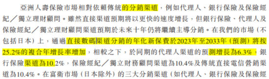 百亿亏损，百亿商誉，百亿分销权：富卫集团四冲IPO幕后的李泽楷“钞能力”大揭秘！  第10张