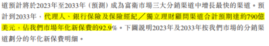 百亿亏损，百亿商誉，百亿分销权：富卫集团四冲IPO幕后的李泽楷“钞能力”大揭秘！  第11张