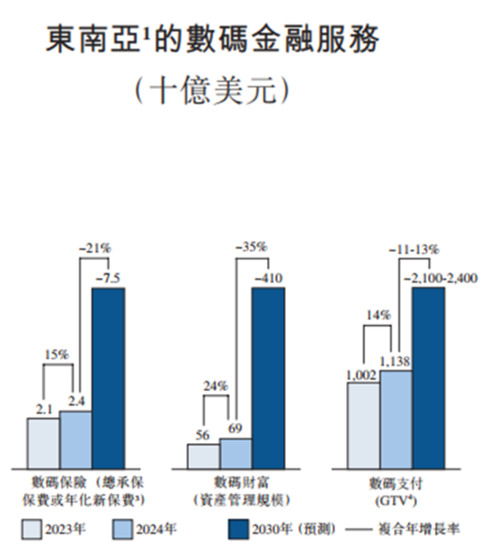 百亿亏损，百亿商誉，百亿分销权：富卫集团四冲IPO幕后的李泽楷“钞能力”大揭秘！  第13张
