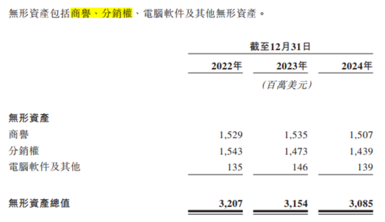 百亿亏损，百亿商誉，百亿分销权：富卫集团四冲IPO幕后的李泽楷“钞能力”大揭秘！  第15张