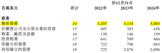 百亿亏损，百亿商誉，百亿分销权：富卫集团四冲IPO幕后的李泽楷“钞能力”大揭秘！  第16张