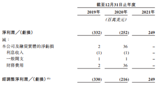 百亿亏损，百亿商誉，百亿分销权：富卫集团四冲IPO幕后的李泽楷“钞能力”大揭秘！  第21张