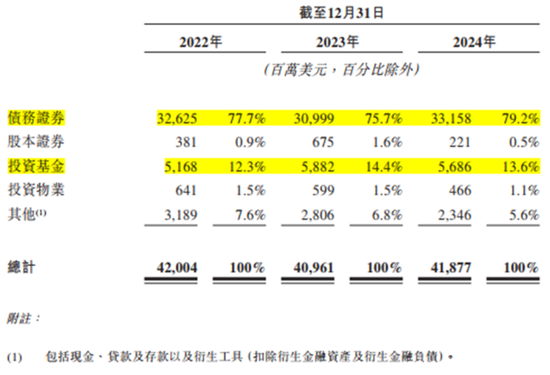 百亿亏损，百亿商誉，百亿分销权：富卫集团四冲IPO幕后的李泽楷“钞能力”大揭秘！  第25张