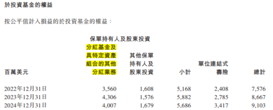 百亿亏损，百亿商誉，百亿分销权：富卫集团四冲IPO幕后的李泽楷“钞能力”大揭秘！  第26张