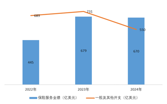 百亿亏损，百亿商誉，百亿分销权：富卫集团四冲IPO幕后的李泽楷“钞能力”大揭秘！  第29张