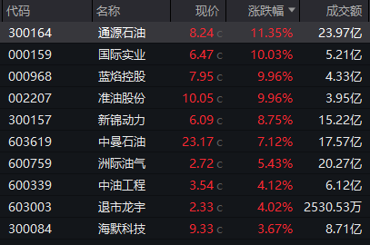 “高位股”巨震，300255跌停，主力出逃超6亿元！固态电池迎密集利好催化，杠杆资金加仓多股  第1张