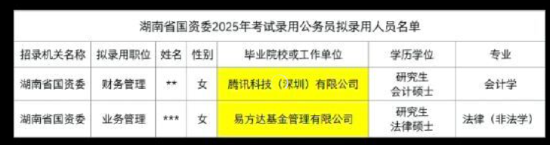 金融精英“反向考公”潮：易方达摩根泓德景顺等5公司从业人员在列  第1张