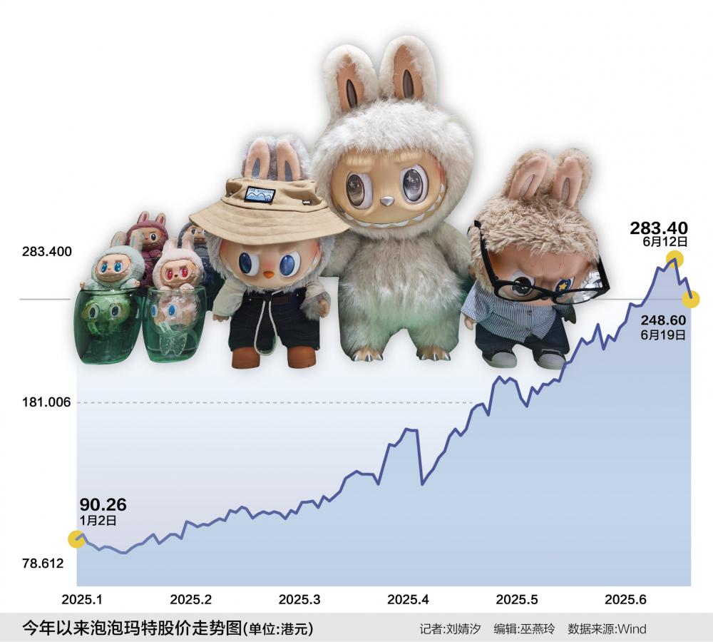 泡泡玛特传奇：消费市场传统叙事就此颠覆  第1张
