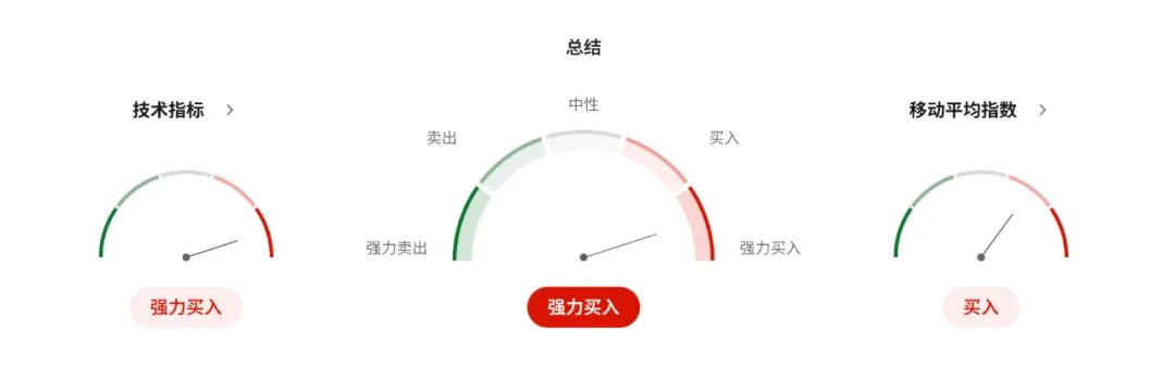 日元保卫战：政府撑油价、央行撑债市，汇市怎么选？  第5张