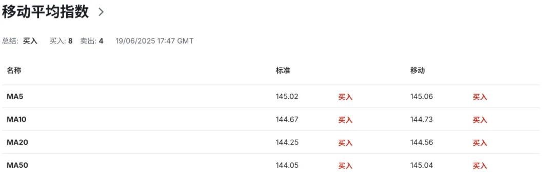 日元保卫战：政府撑油价、央行撑债市，汇市怎么选？  第7张