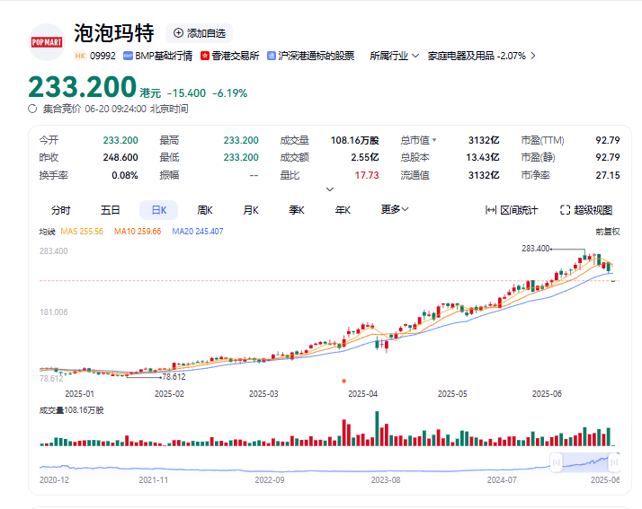 LABUBU拍出108万，52TOYS冲刺港股，潮玩第三极能否突围？  第3张