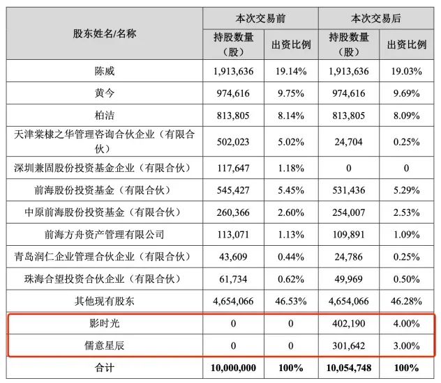 LABUBU拍出108万，52TOYS冲刺港股，潮玩第三极能否突围？  第7张