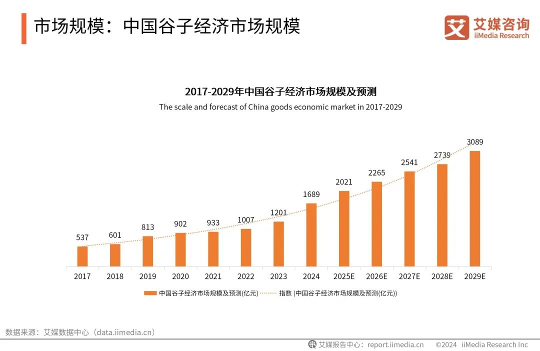 LABUBU拍出108万，52TOYS冲刺港股，潮玩第三极能否突围？  第10张