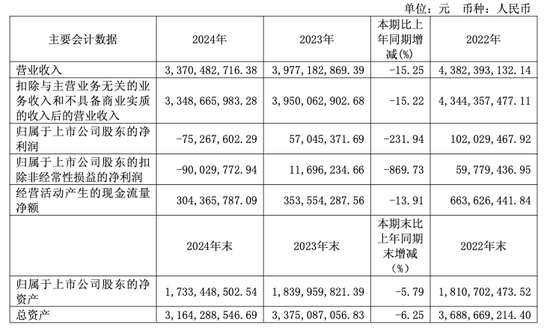 量贩零食爆火的B面，坚持不降价的来伊份，创上市以来最大亏幅  第1张