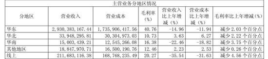 量贩零食爆火的B面，坚持不降价的来伊份，创上市以来最大亏幅  第2张