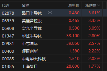 午评：港股恒指涨1.15% 科指涨0.71% 保险银行股大涨 泡泡玛特跌超5%  第5张