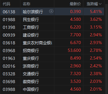 午评：港股恒指涨1.15% 科指涨0.71% 保险银行股大涨 泡泡玛特跌超5%  第6张