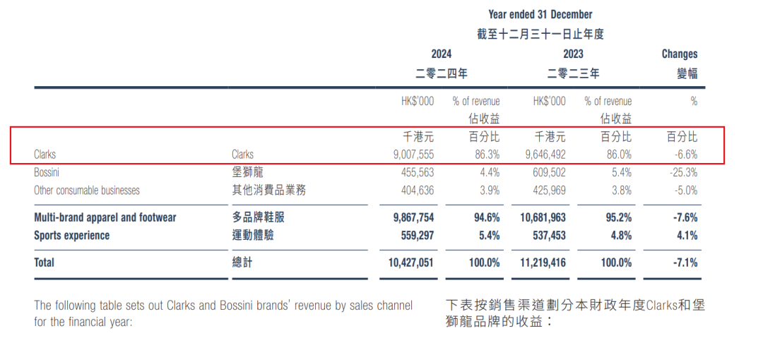 起薪1200万！李宁高薪请来Zara老将  第3张