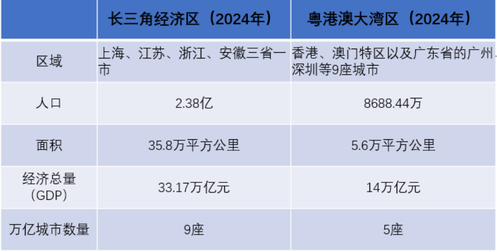 有“苏超”的长三角将逼近世界第一  第5张