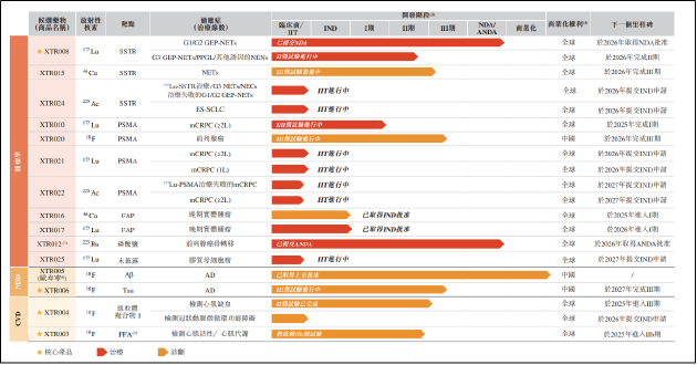 先通医药IPO：研发趋于内卷蓝海窗口日益狭窄 递表前已有投资者清仓退出  第1张