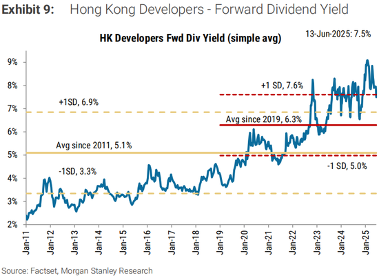 大摩重磅发声：香港楼市迎来拐点，并处于一个持续4-5年上升周期的开端！  第6张
