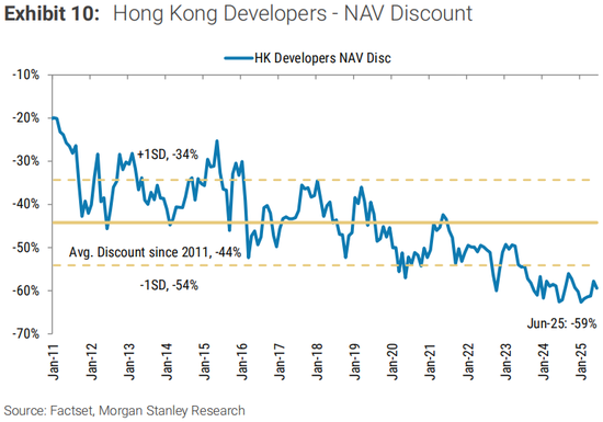 大摩重磅发声：香港楼市迎来拐点，并处于一个持续4-5年上升周期的开端！  第7张