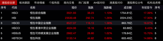 尾盘拉升，最牛大涨超35%  第1张