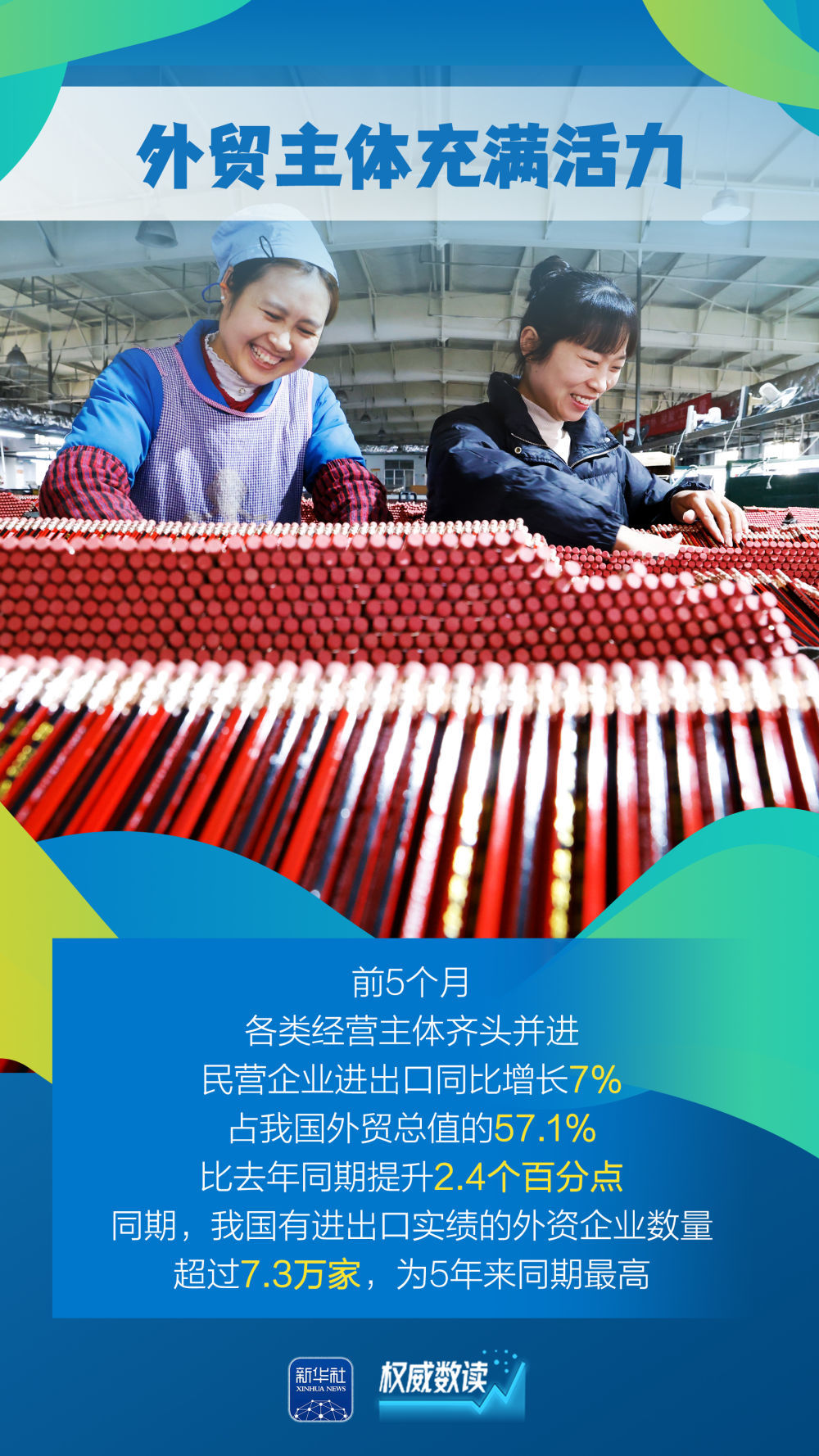 “含金量”“含新量”不断提高！这几组外贸数据要关注  第3张