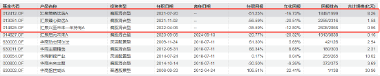官宣！汇泉基金高层换血：梁永强卸任陈洪斌接棒，新团队能否扭转困局？  第3张