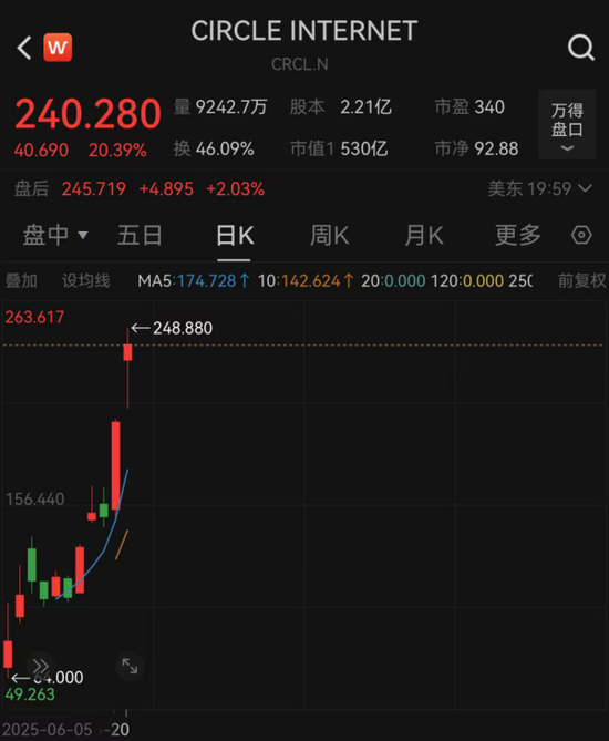 美股巨头，市值蒸发近千亿美元  第3张
