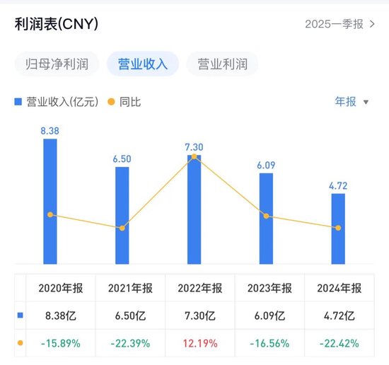 85%利润是假的！股价高点已跌超80%！昔日龙头企业1.12亿造假案曝光...股东人数仍近7万，下周何去何从  第5张